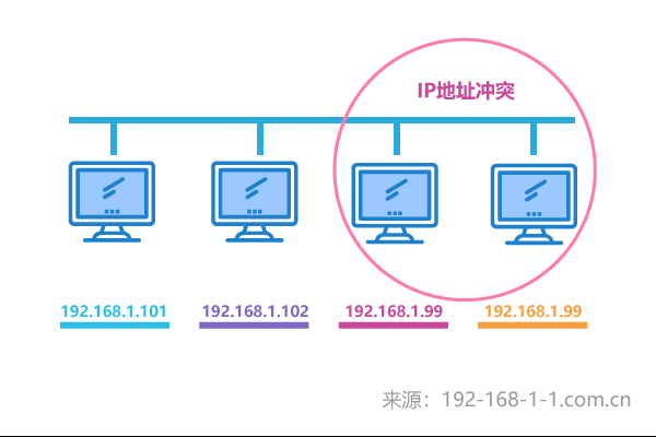 IP冲突怎么解决